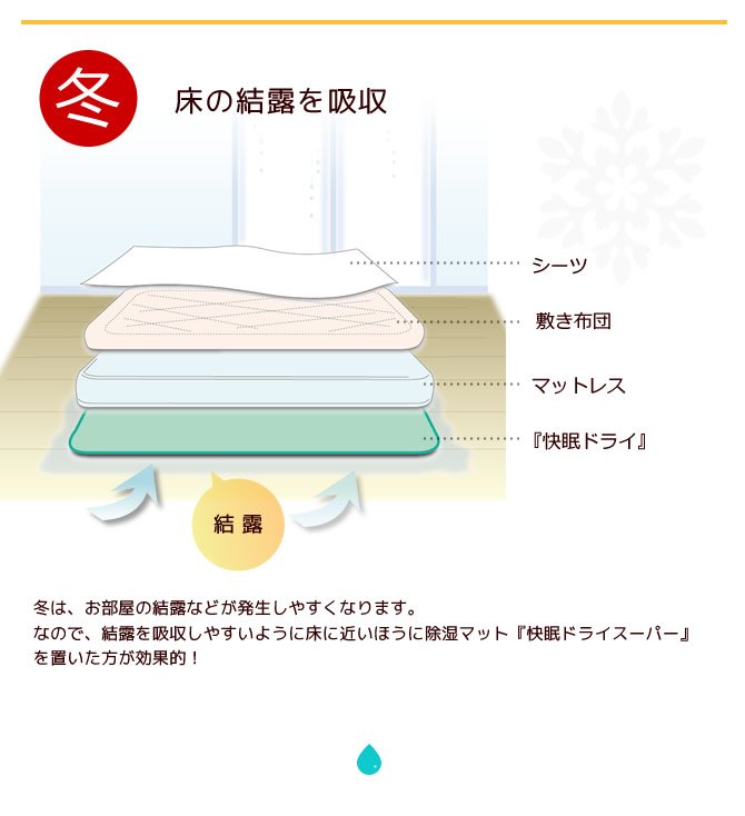 センサー付き吸湿マット 快眠ドライプラス TEIJINベルオアシス