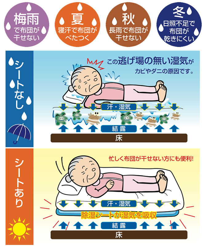 センサー付き吸湿マット 快眠ドライプラス TEIJINベルオアシス