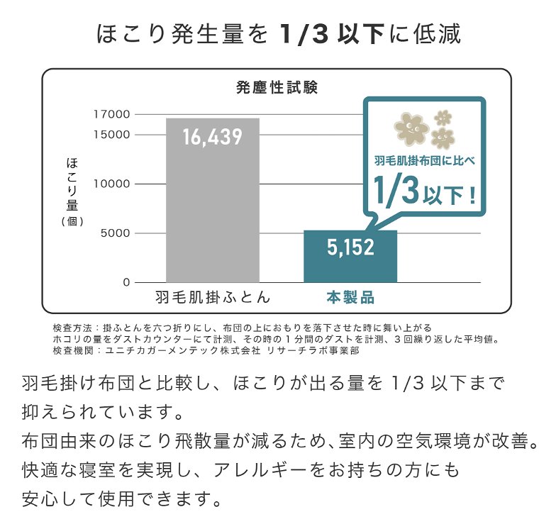 テイジン マイクロフラッフィー ブレスケット 肌掛け布団 シングル 吸放湿性 ホコリが出にくい 洗濯機OK 丸洗い 夏用 ベージュ グリーン ラベンダー