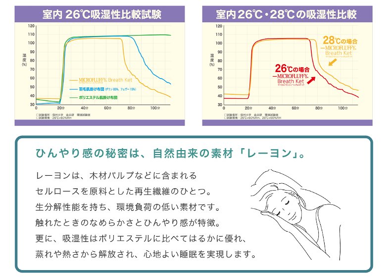 テイジン マイクロフラッフィー ブレスケット 肌掛け布団 シングル 吸放湿性 ホコリが出にくい 洗濯機OK 丸洗い 夏用 ベージュ グリーン ラベンダー