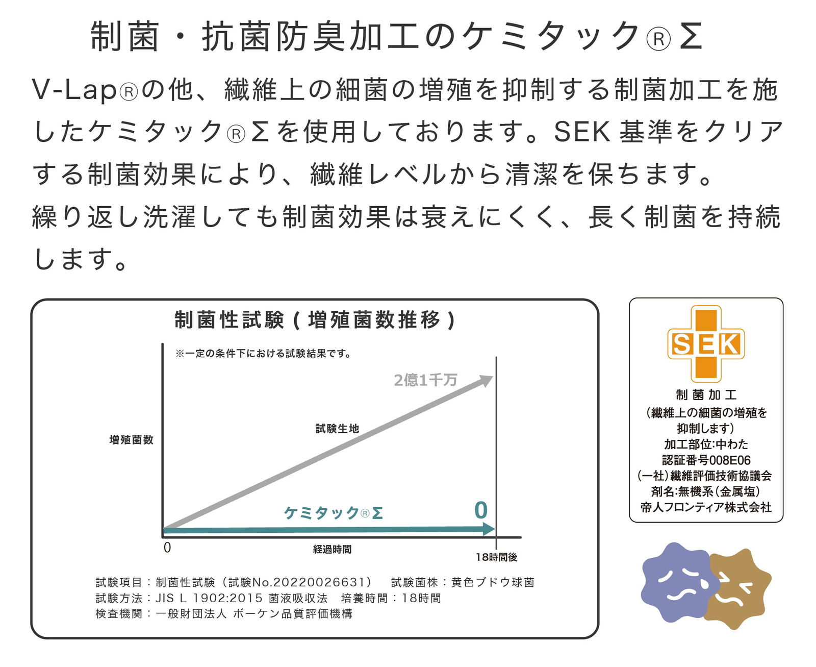 テイジン 快適サポートトッパー シングル 防ダニ 消臭 制菌 洗濯機OK