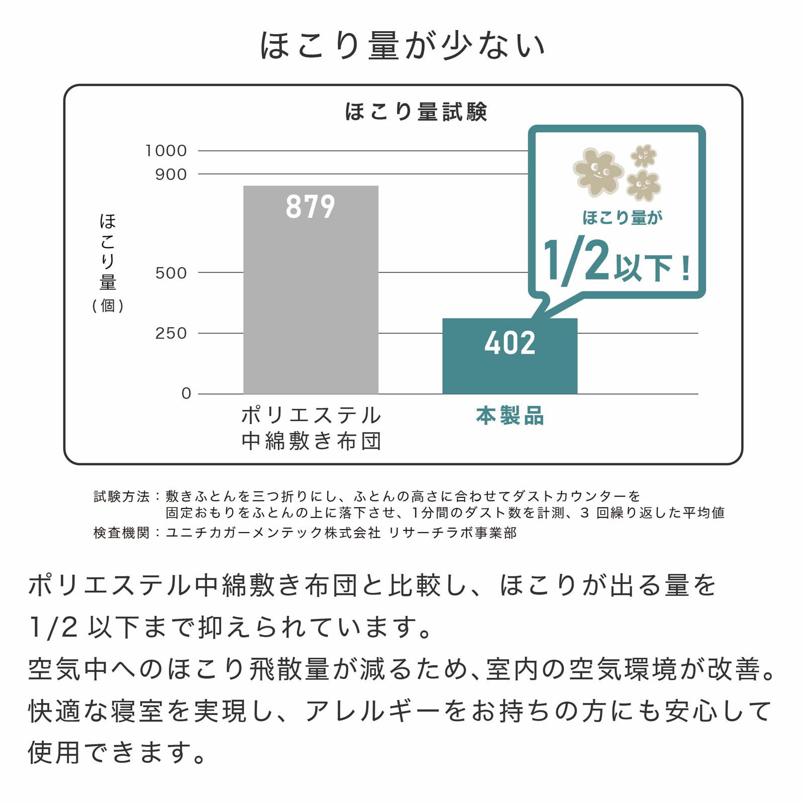 テイジン 快適サポートトッパー シングル 防ダニ 消臭 制菌 洗濯