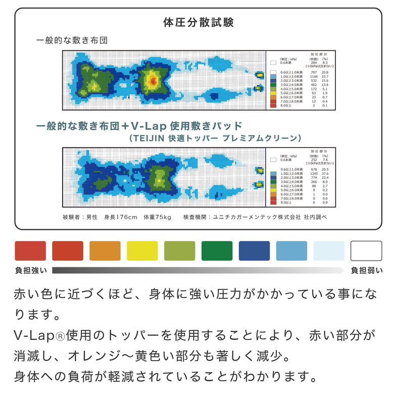 テイジン 快適サポートトッパー シングル 防ダニ 消臭 制菌 洗濯機OK 丸洗い 敷きパッド マットレス ネイビー ライトグリーン