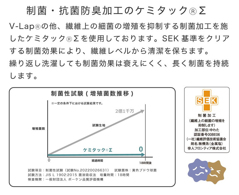 テイジン 快適サポートトッパー セミダブル 防ダニ 消臭 制菌 洗濯機OK 丸洗い 敷きパッド マットレス ネイビー ライトグリーン