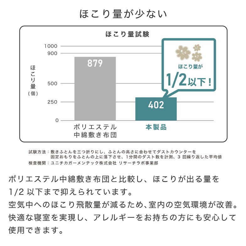 テイジン 快適サポートトッパー セミダブル 防ダニ 消臭 制菌 洗濯機OK 丸洗い 敷きパッド マットレス ネイビー ライトグリーン