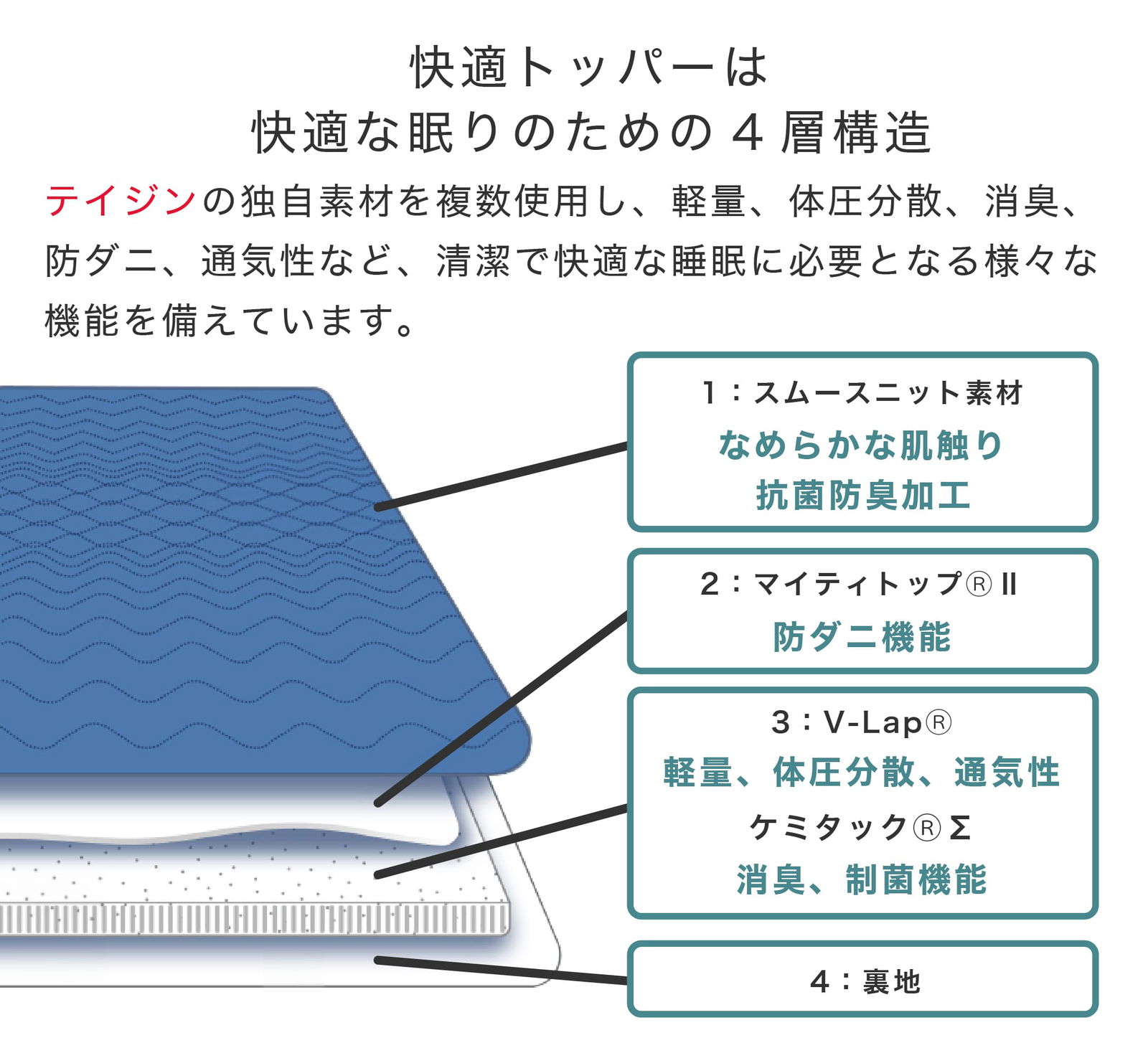 【新品未使用】Teijin 快適サポートトッパー 防ダニPlus ネイビー SD Amazon｜帝人フロンティア 快適サポートトッパー 防ダニPlus
