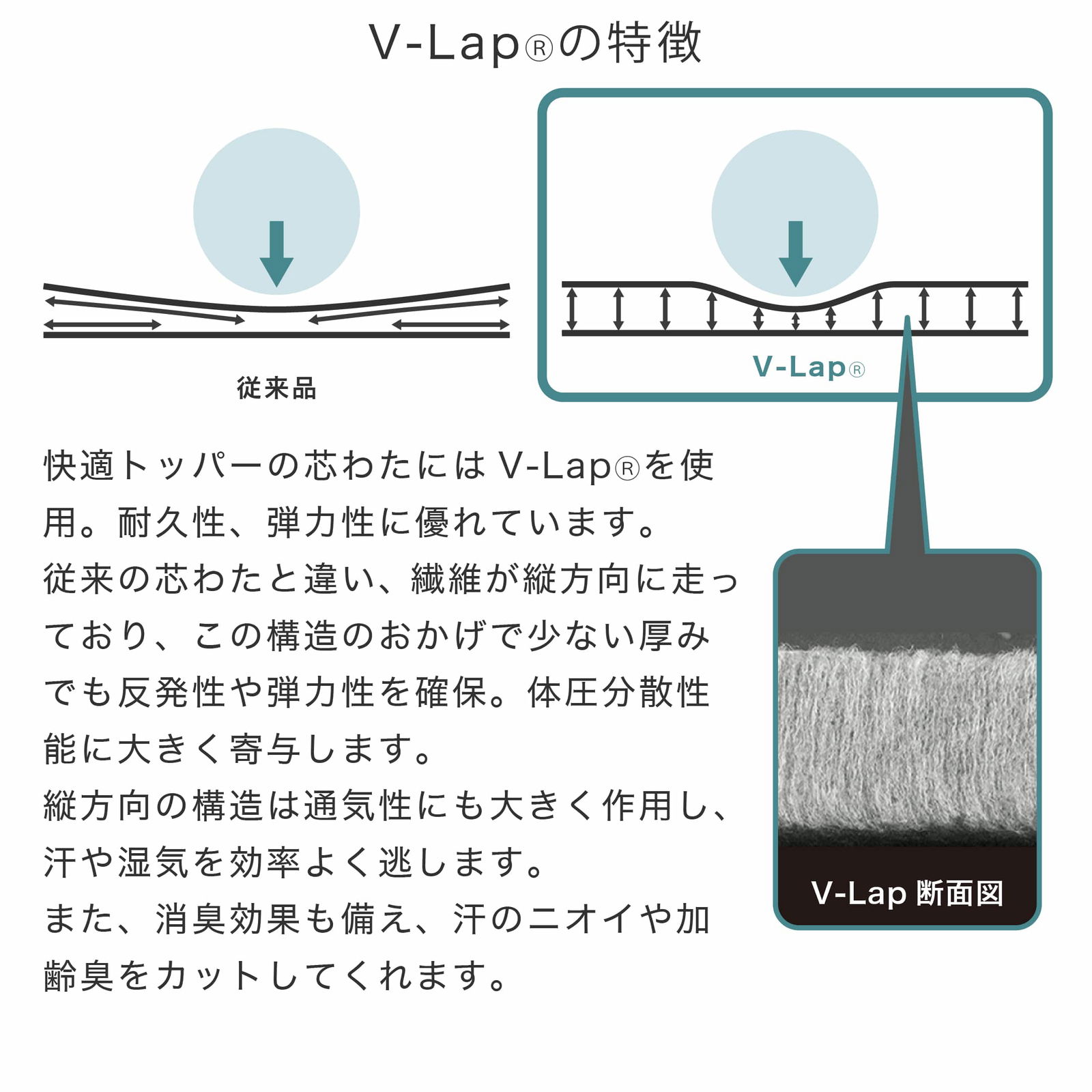 テイジン 快適サポートトッパー ダブル 防ダニ 消臭 制菌 洗濯機OK