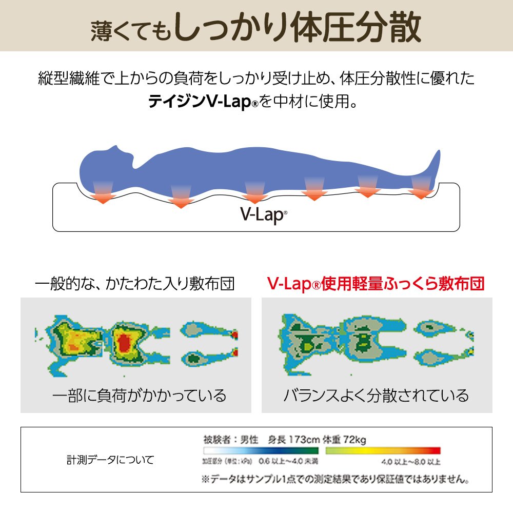 軽量 敷き布団 うす楽 TEIJIN V-Lap 敷ふとん ダブル テイジン v