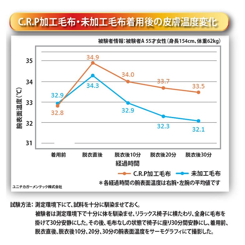 温泉毛布 花柄 毛布 シングル 国産 天然の化石サンゴを使った温泉加工(CRP加工)身体を芯から温める遠赤外線効果 花柄 掛け毛布