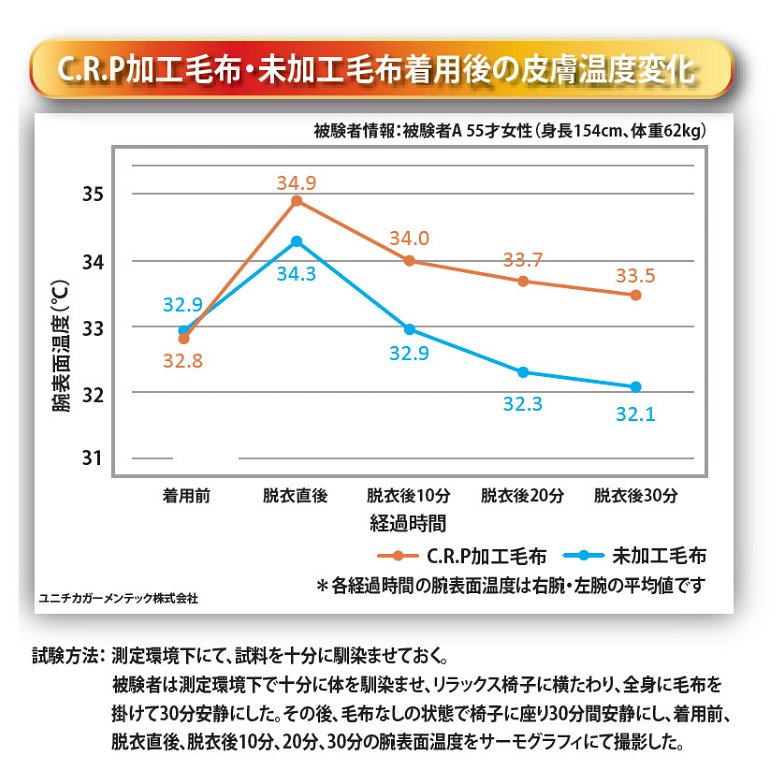 温泉毛布 掛け毛布と敷きパッド 2点セット シングル 国産 