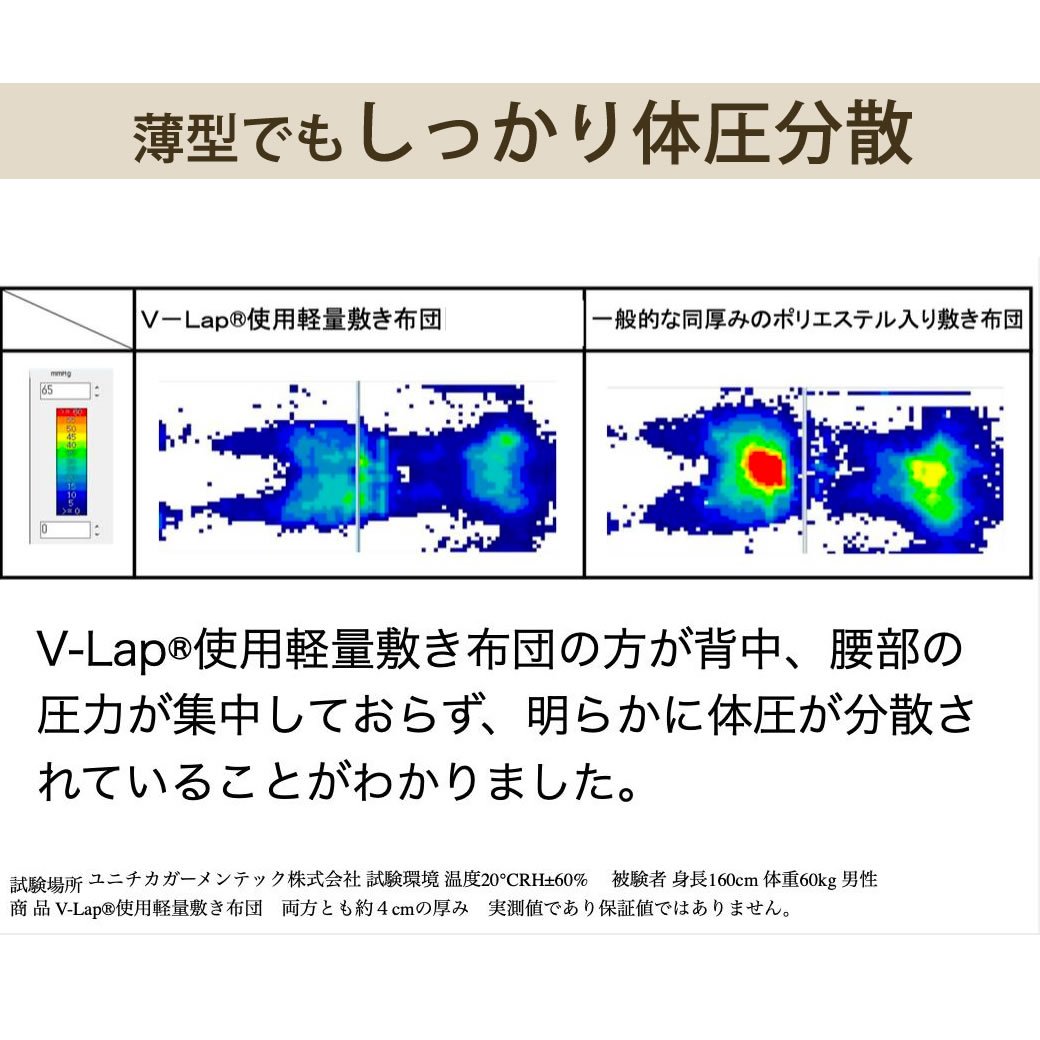 軽量 敷き布団 スゴ軽 シングル TEIJIN V-lap(R) 国産 6つ折り敷布団