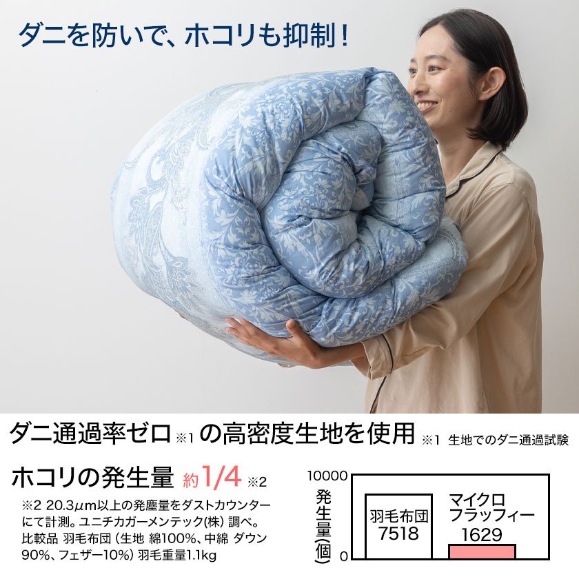ダニを防いで、ホコリも抑制 ダニ透過率ゼロ ホコリの発生量四分の一