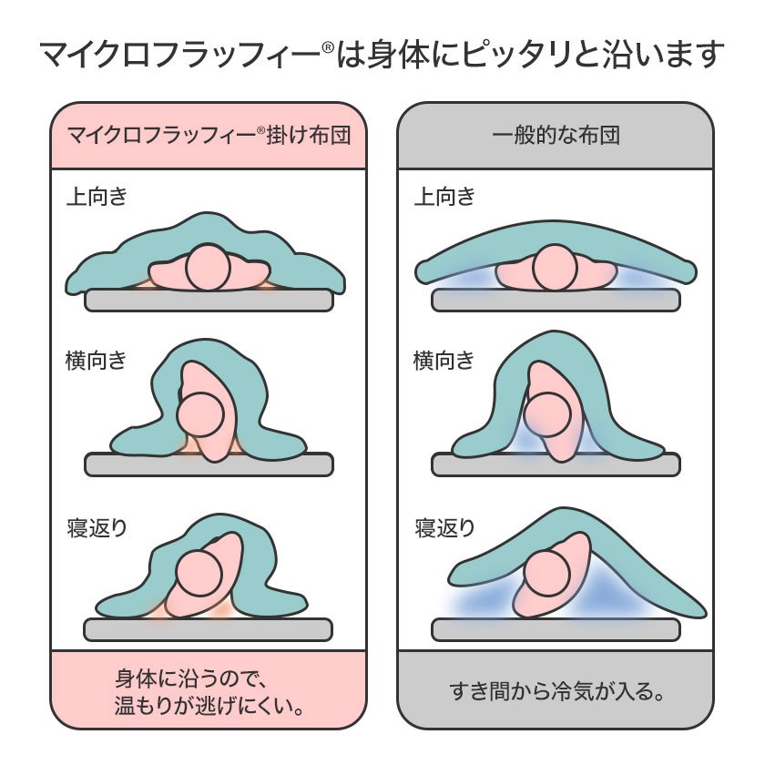 マイクロフラッフィーは体にピッタリと沿います