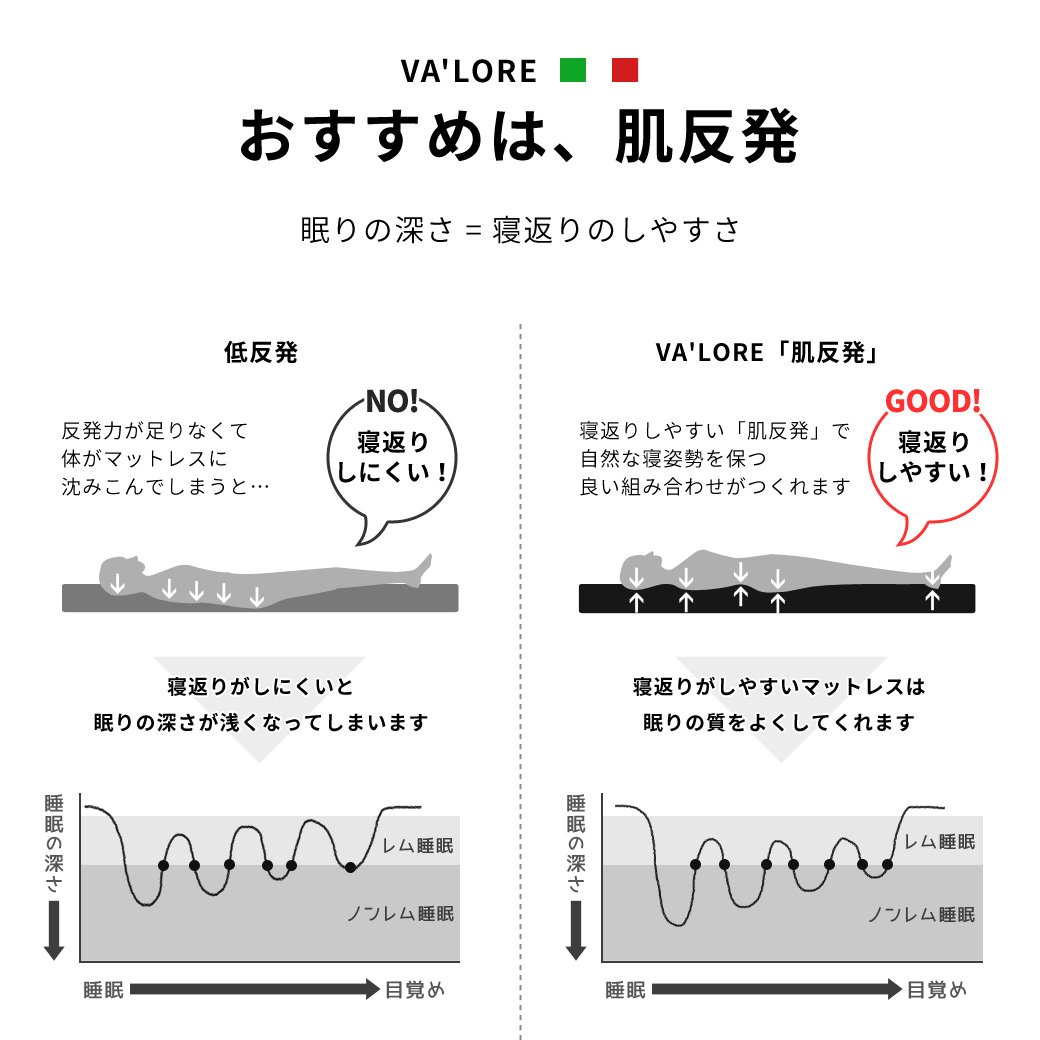 折りたたみマットレス シングル 厚さ10cm 4つ折りマット 高反発