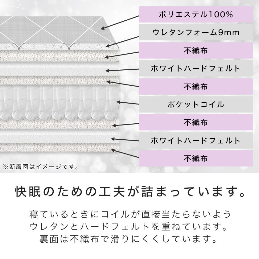 三つ折りポケットコイルマットレス セミダブル 厚さ11cm 高密度