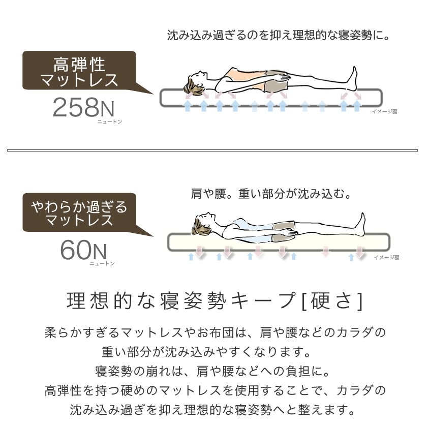 販売 寝具 高反発 三次元スプリング構造