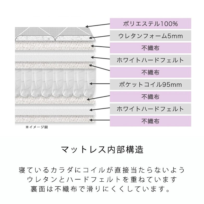 折り畳みポケットコイルマットレス 【ショートセミシングル】 厚さ11cm  折り畳みベッド専用２つ折りマットレス 高密度ポケットコイル