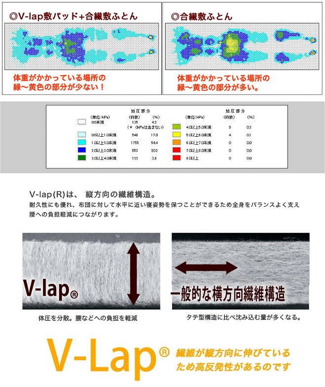 テイジン V-Lap(R)ベッドパッド 90シングル(90×200cm)  綿ニット 敷きパッド 軽量 オールシーズン対応 体圧分散 オーバーレイ 日本製