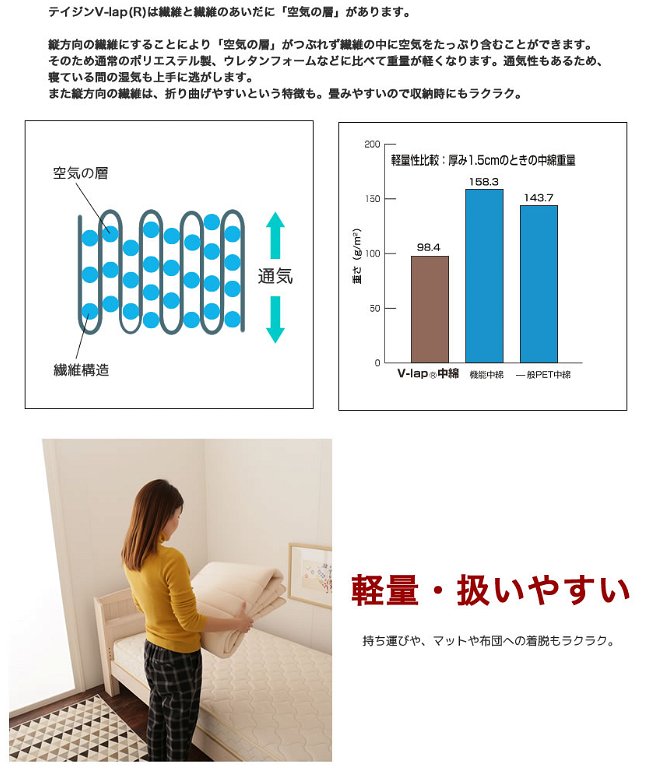 テイジン V-Lap(R)ベッドパッド 90シングル(90×200cm)  綿ニット 敷きパッド 軽量 オールシーズン対応 体圧分散 オーバーレイ 日本製