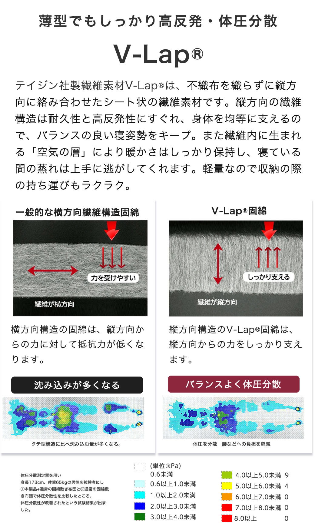 テイジン V-Lap(R)ベッドパッド 90シングル(90×200cm) 綿ニット テイジン V-Lap(R)ベッドパッド 90シングル(90×200cm) 綿ニット