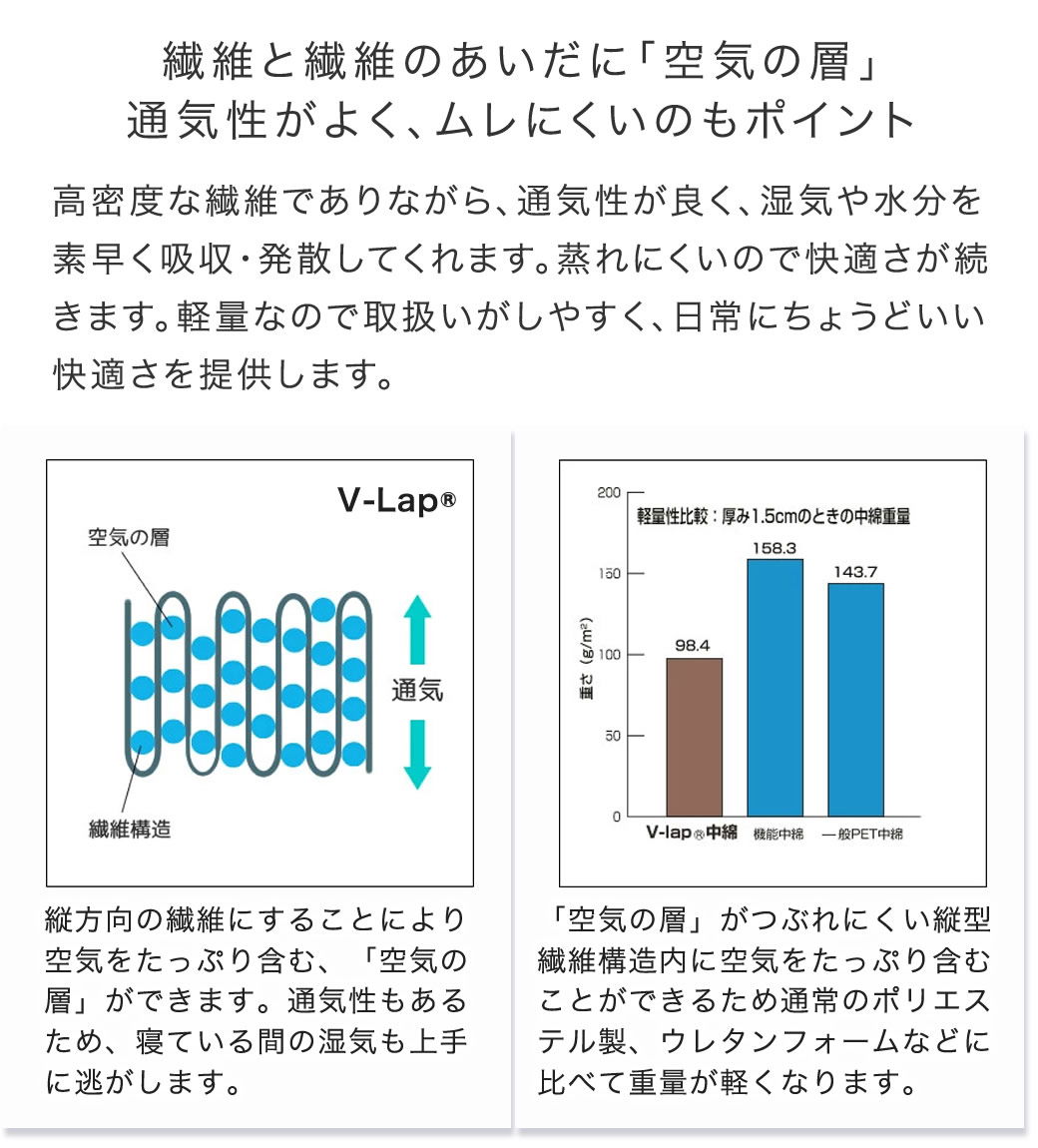 テイジン V-Lap(R)ベッドパッド 90シングル(90×200cm) 綿ニット テイジン V-Lap(R)ベッドパッド 90シングル(90×200cm) 綿ニット