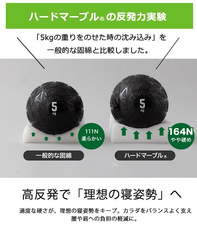 2つ折り 3層式敷き布団 シングル 高機能中綿「ADVANSA ・Suprelle ultraTM」と高反発素材東洋紡のハードマーブル?