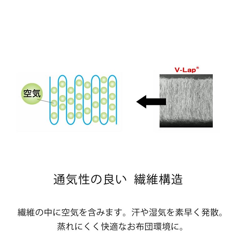 2つ折り 3層式敷き布団  【セミシングルショート】テイジン提供素材 V-lap(R)中綿使用  敷布団 