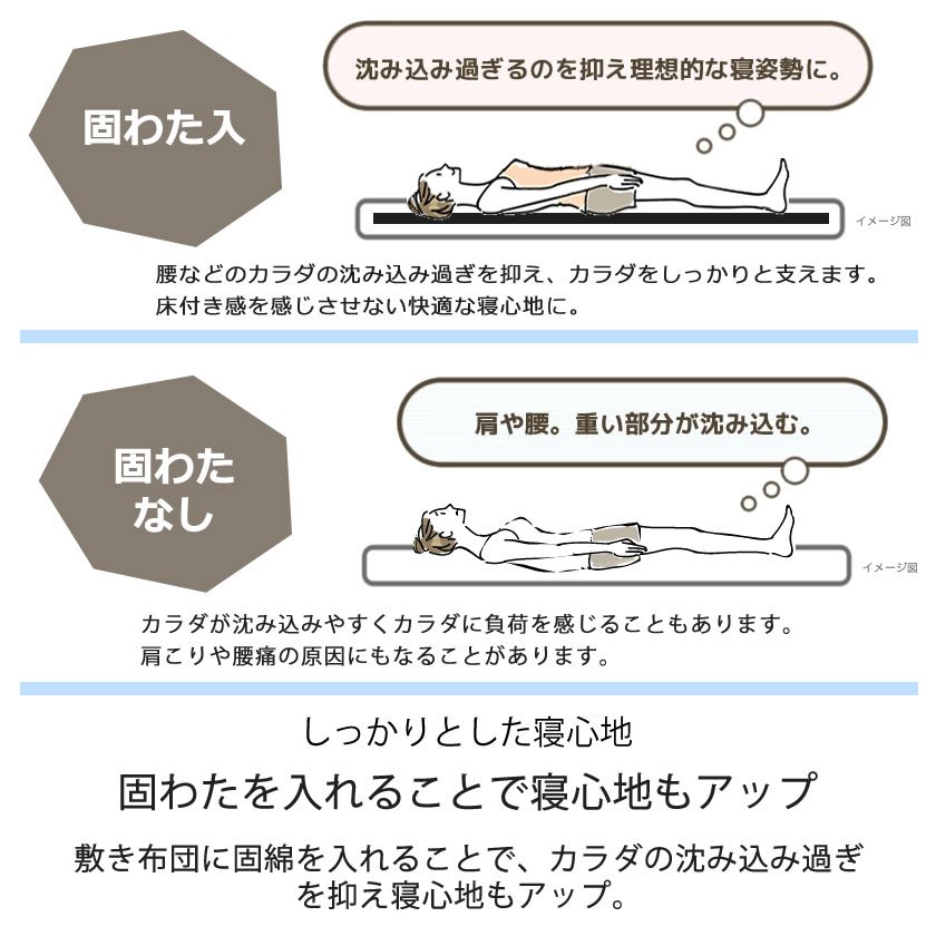 2つ折り 3層式敷き布団 シングル テイジンの高弾力性固綿 V-lap（R)を使用 敷き布団