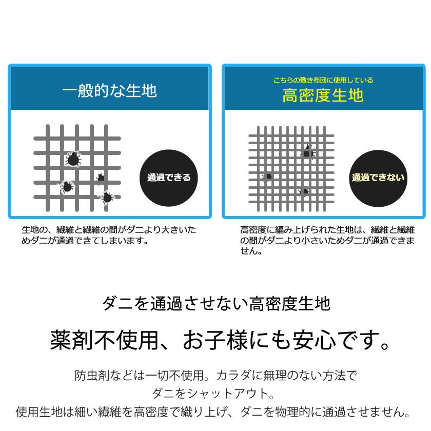 四層敷き布団 セミダブル ベッドで使える 敷きふとん 両面使える寝心地