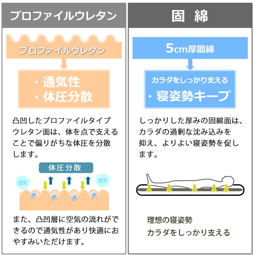 四層敷き布団 セミダブル ベッドで使える 敷きふとん 両面使える寝心地