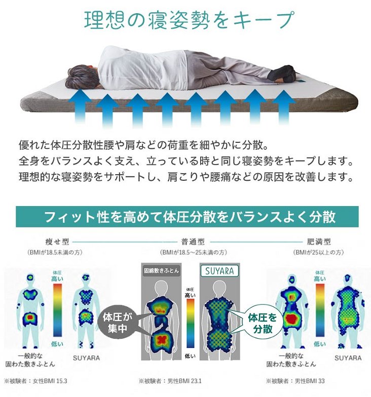 スヤラ 西川 セミダブル SUYARA マットレス 高反発マットレス 点で支える 敷布団 敷き布団 東京西川 ウレタンフォーム 洗えるカバー