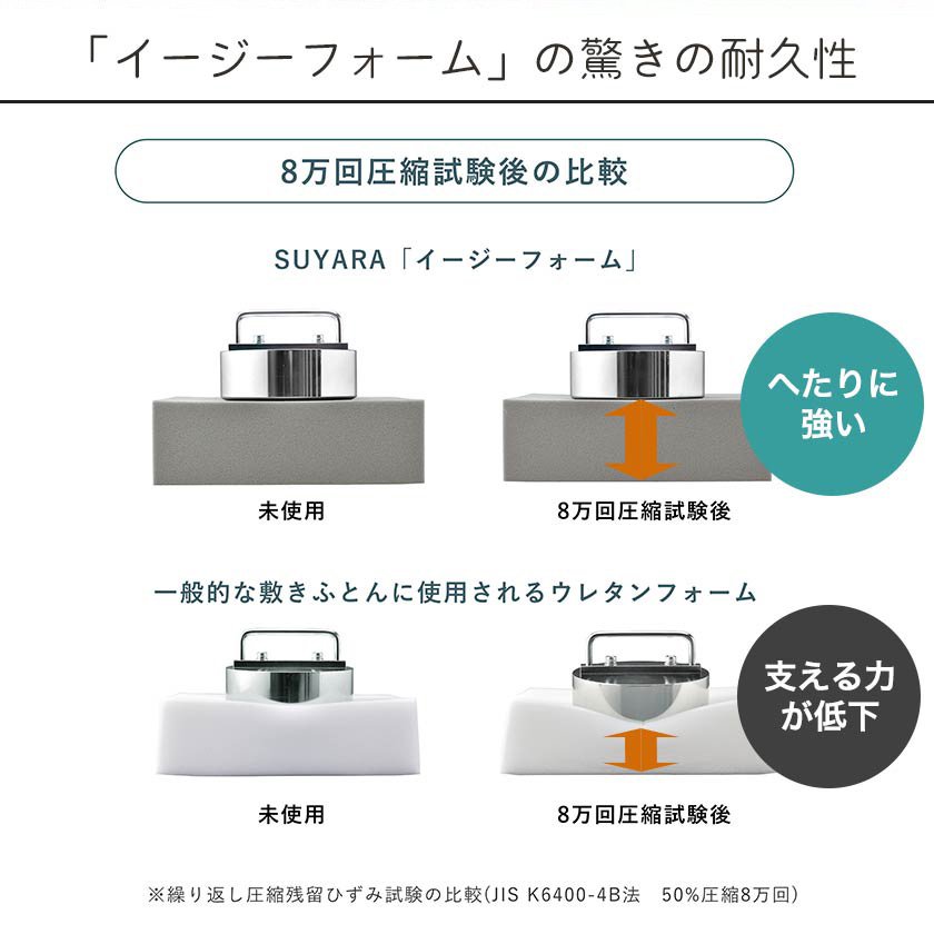 イージーフォームの驚きの耐久性