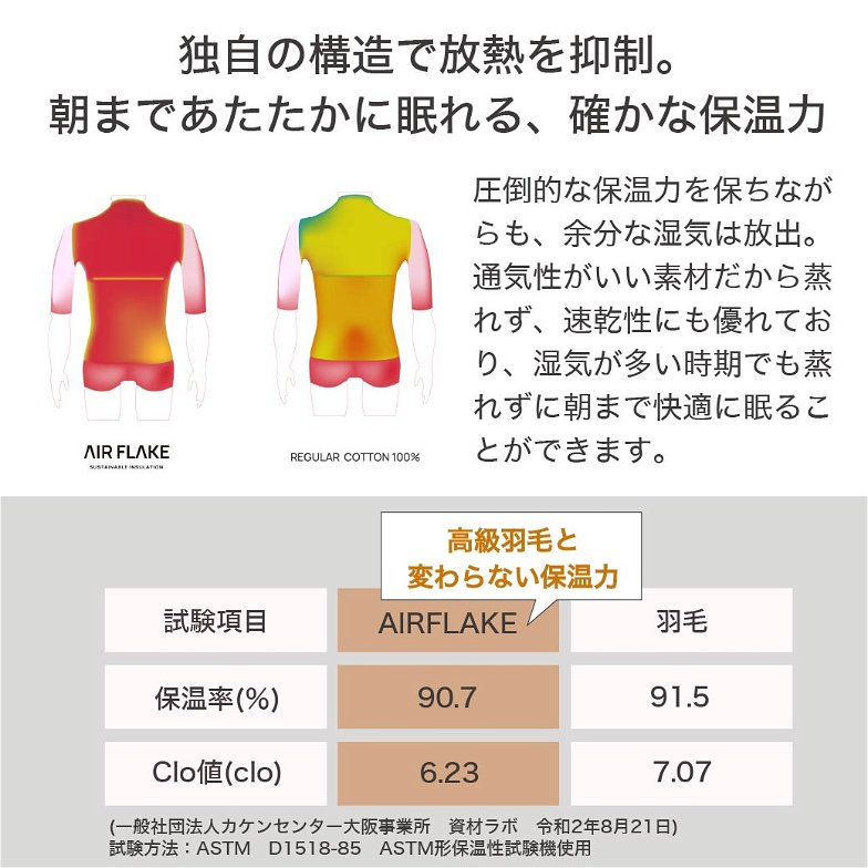 RENU(R) サステナブルエアーフレイク掛け布団 シングル 日本製 |人工羽毛 サステナブル エコ 羽毛を超えた軽くて暖かい 掛け布団 国産