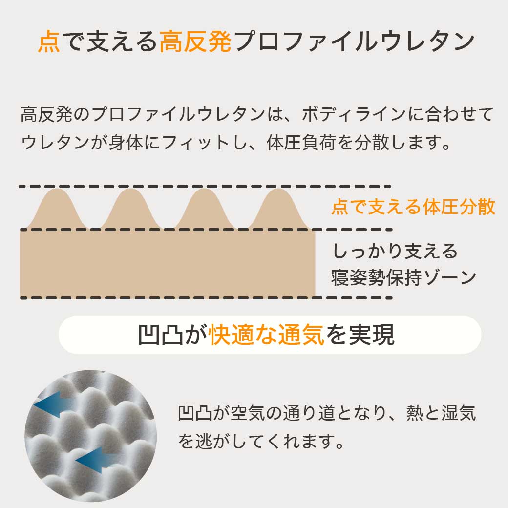 三つ折りウレタンマットレス シングル 高反発マットレス | 抗菌