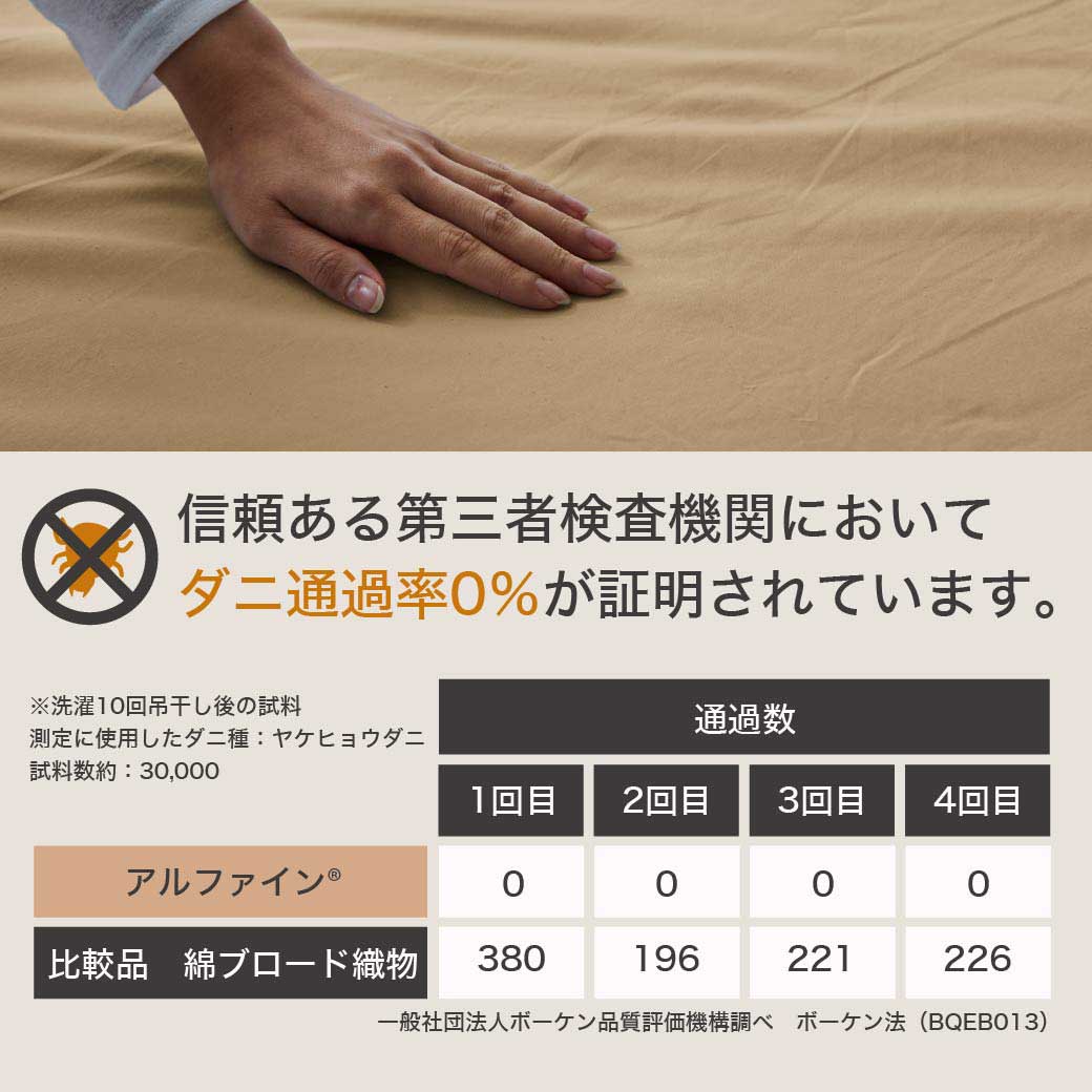 防ダニ 東洋紡（R）アルファインボックスシーツ セミダブル日本製 防