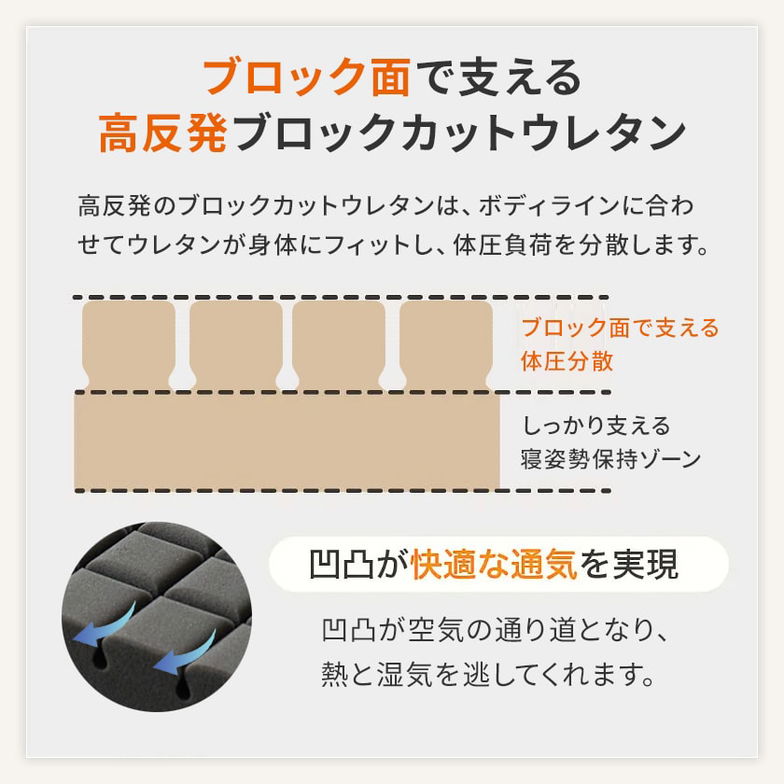 折り畳みベッド用 2つ折りウレタンマットレス シングル ブロックウレタン 高反発マットレス かため 8cm 折りたたみマットレス 8cm厚