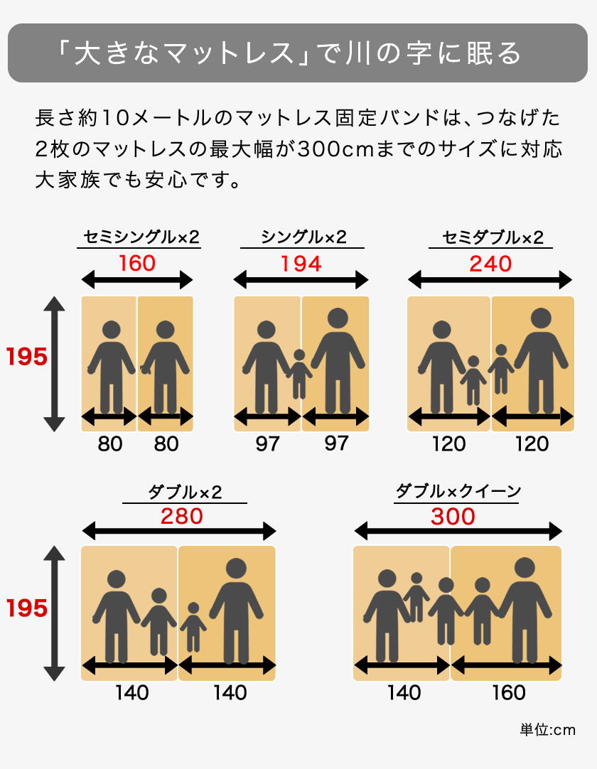 並べた2枚のマットレス幅の合計が300cm以内、マットレスの長さ195cmを使用