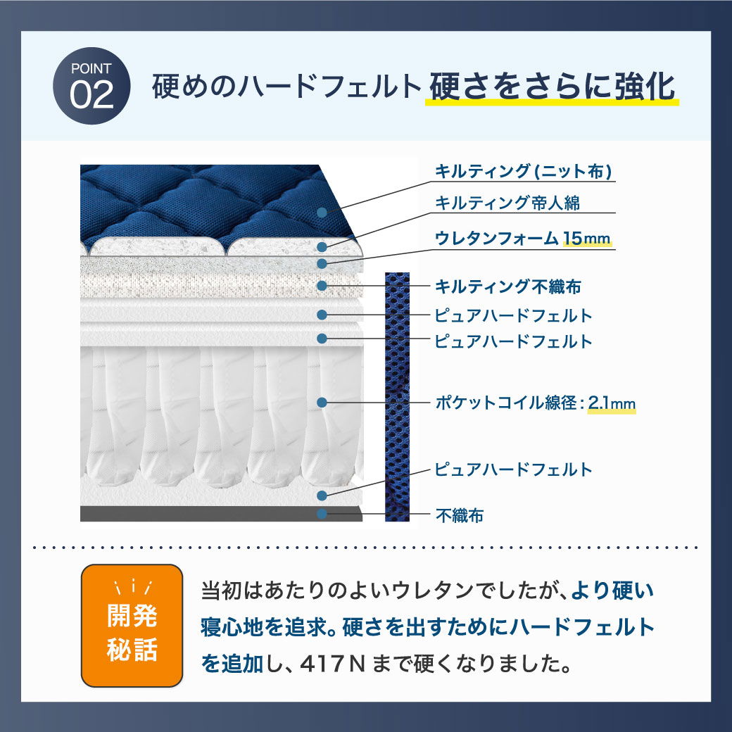 バリュースーパーハード ポケットコイルマットレス かなり硬め バリュースーパーハード ポケットコイルマットレス かなり硬め