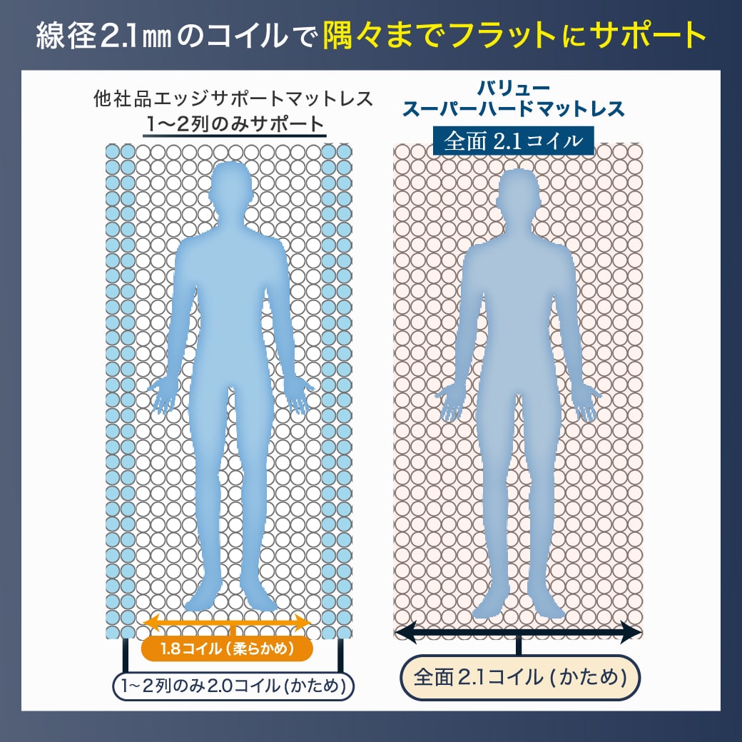 バリュースーパーハード ポケットコイルマットレス かなり硬め ハード