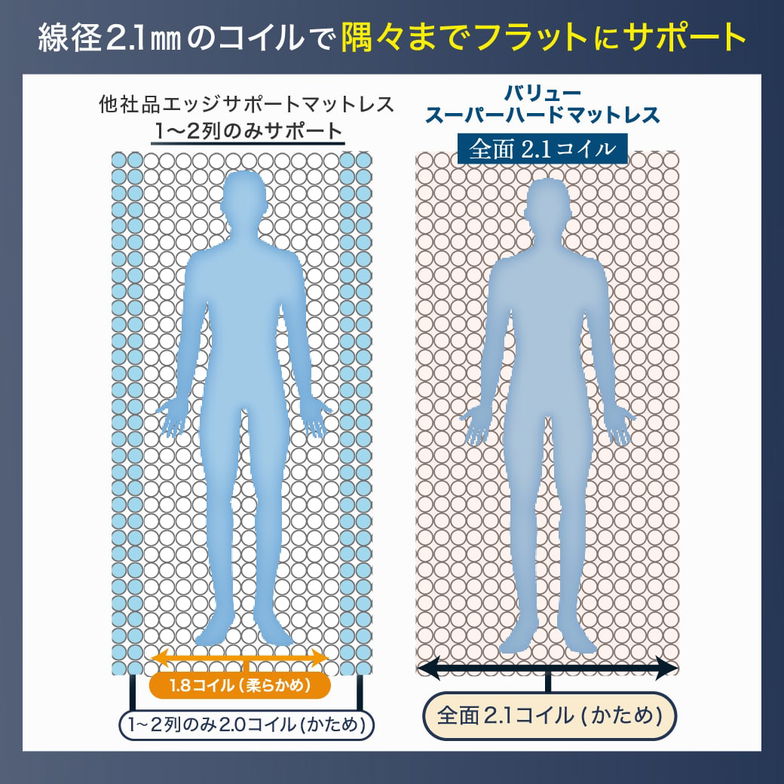 バリュースーパーハード ポケットコイルマットレス かなり硬め ハードマットレス シングル 3Dメッシュ neruco オリジナルマットレス マットレス ベットマット ポケットコイル マット 帝人マイティトップ 抗菌防臭