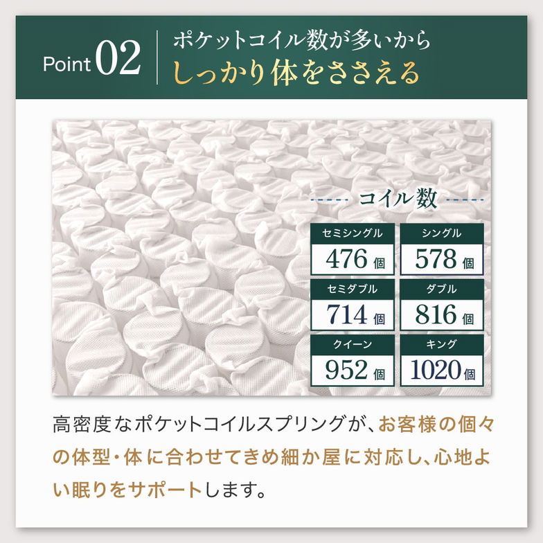 7ゾーンポケットコイルマットレス セミダブル neruco オリジナル マットレス ベットマット  ポケットコイル マット 抗菌防臭 両面仕様