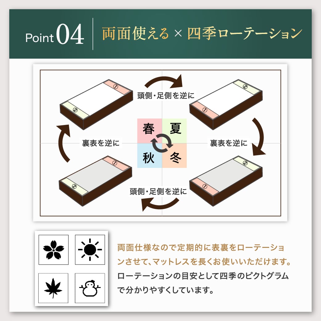 7ゾーンポケットコイルマットレス クイーン neruco オリジナル