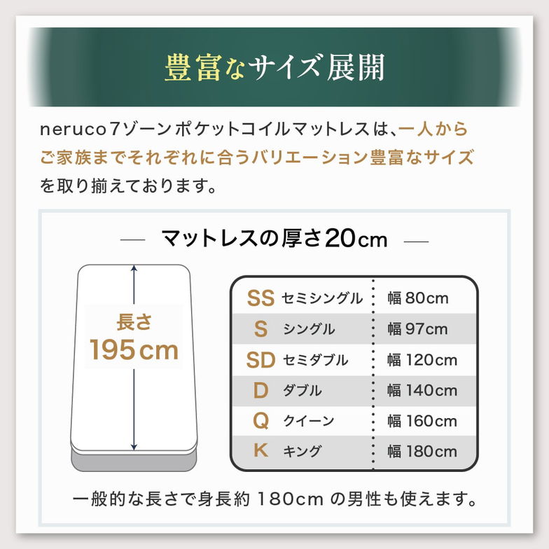 7ゾーンポケットコイルマットレス キング neruco オリジナルマットレス マットレス ベットマット  ポケットコイル マット 抗菌防臭 両面仕様