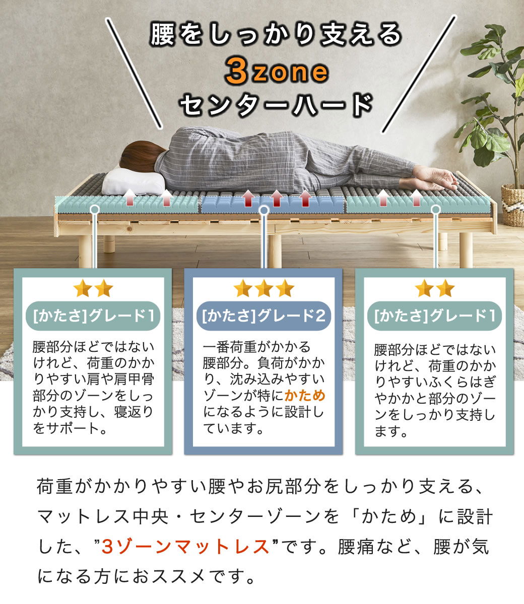 腰をしっかり支える 高反発マットレス セミシングル ウレタン