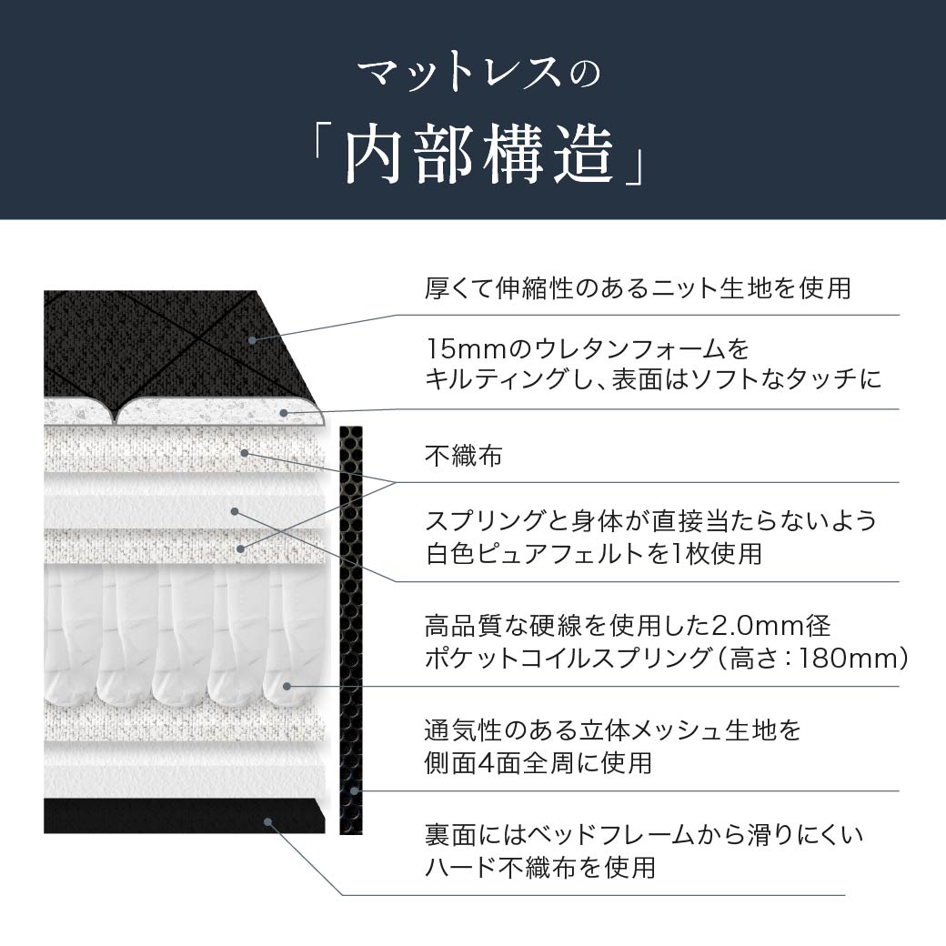ポケットコイルマットレス 三つ折り 極厚20cm セミダブル 高密度