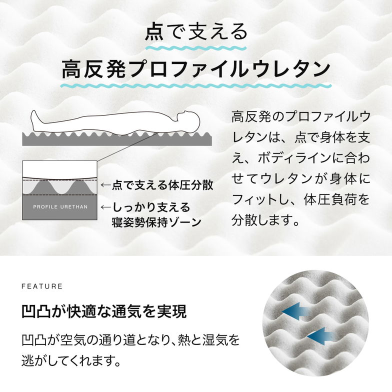 ネルコンシェルジュ 四つ折りウレタンマットレス 厚さ8cm クイーン クイーンサイズ 抗菌防臭 高復元率 高反発 高密度35D 軽量