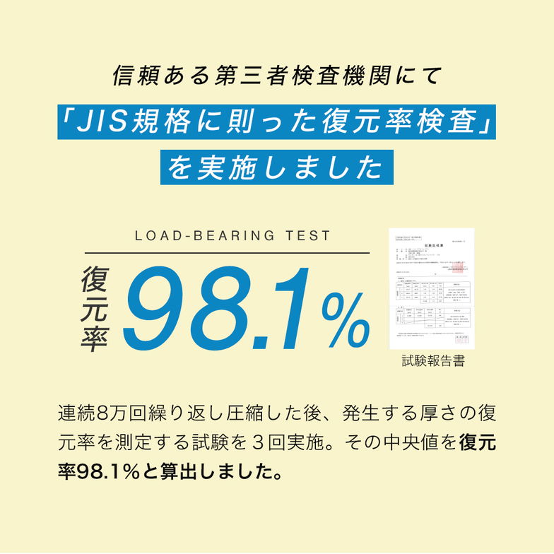 ネルコンシェルジュ 四つ折りウレタンマットレス 厚さ8cm クイーン クイーンサイズ 抗菌防臭 高復元率 高反発 高密度35D 軽量