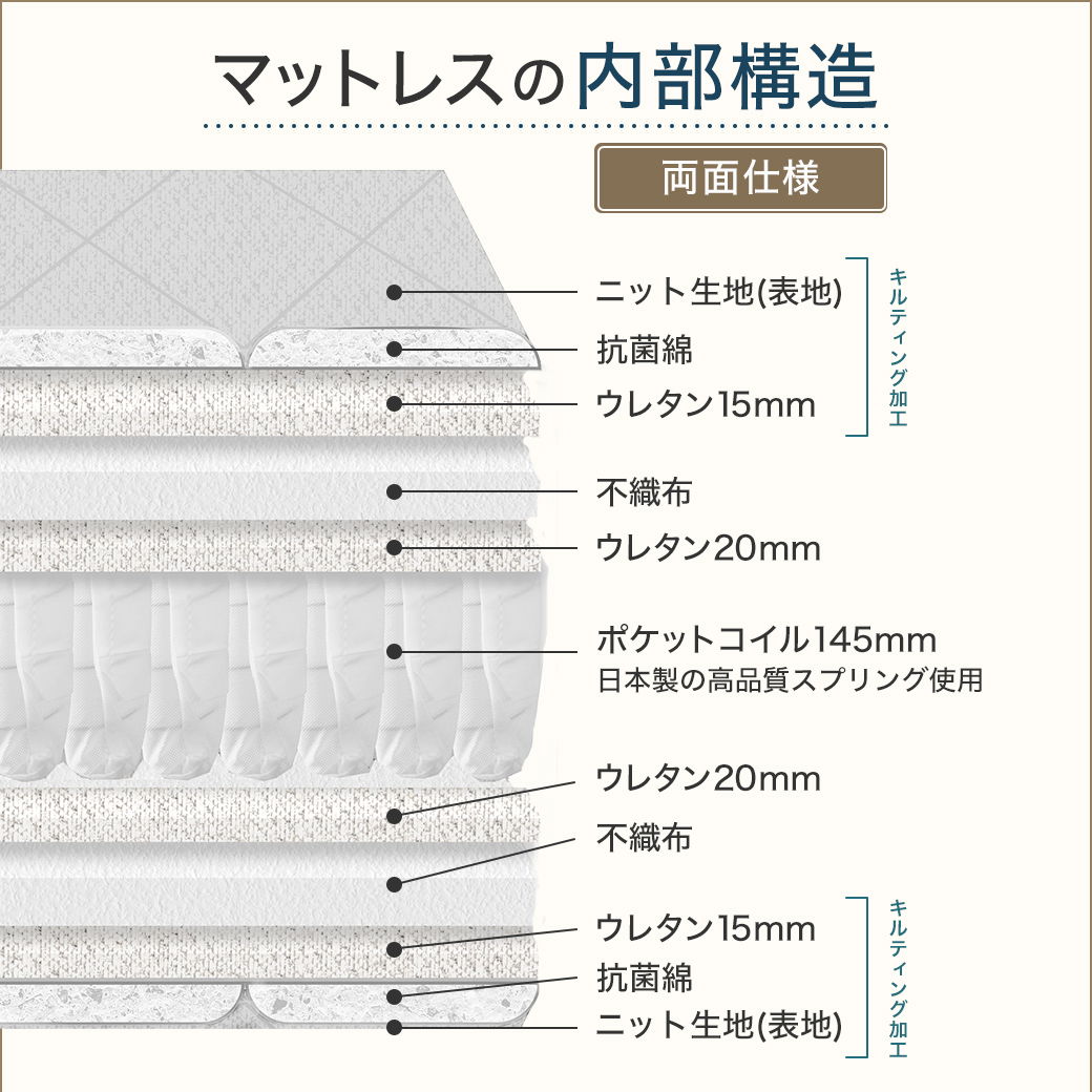 ポケットコイルマットレス 日本製 横揺れ軽減マットレス 交互 ポケットコイルマットレス 日本製 横揺れ軽減マットレス 交互