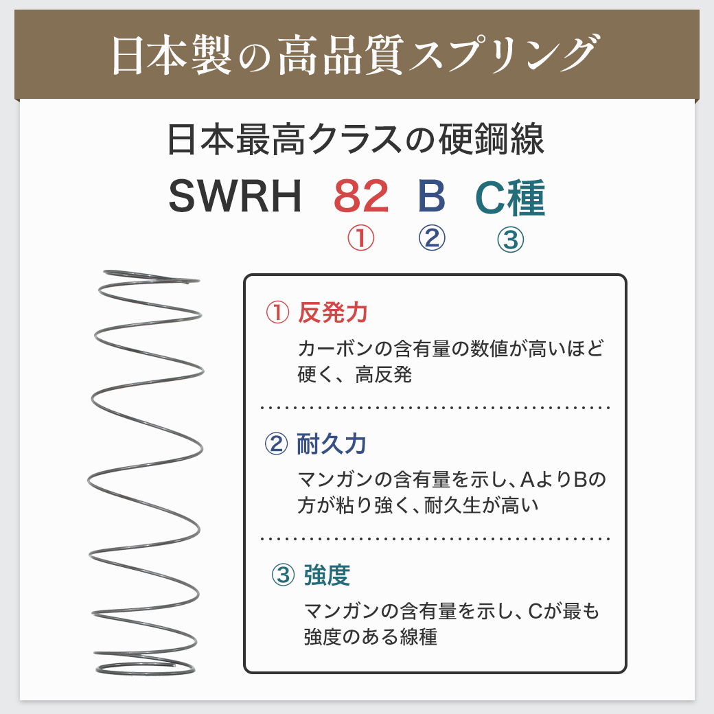 ポケットコイルマットレス 日本製 横揺れ軽減マットレス 交互配列