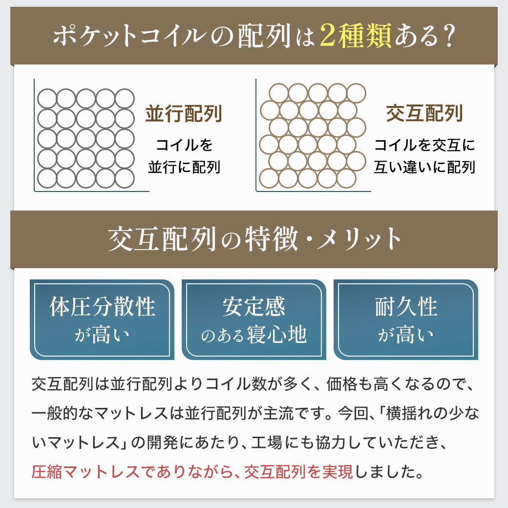 ポケットコイルマットレス 日本製 横揺れ軽減マットレス 交互 ポケットコイルマットレス 日本製 横揺れ軽減マットレス 交互